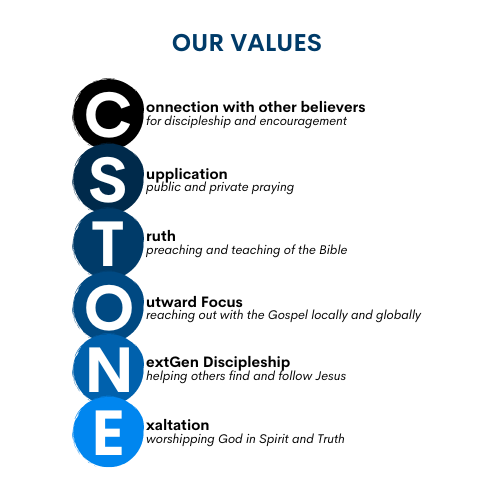 Cornerstone Values-2