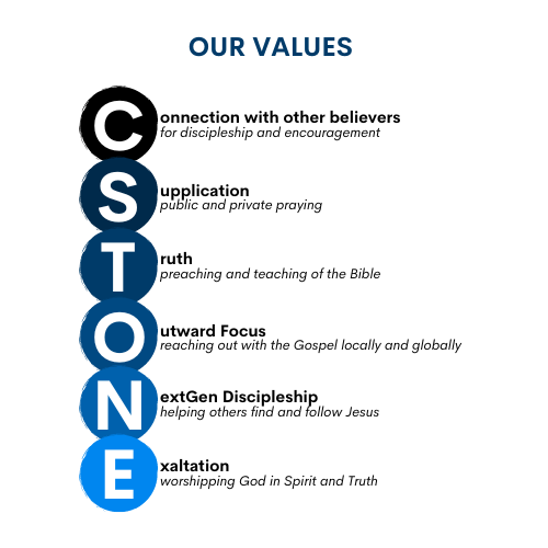 Cornerstone Values-2 Cornerstone Values-2